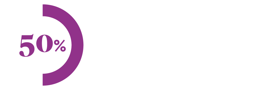 Global energy consumption is expected to remain at least 50% oil & gas by 2050.