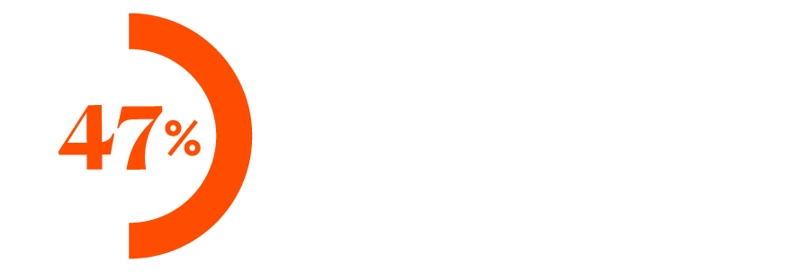 The EU Emissions Trading System has helped bring down emissions from European power and industry plants by approximately 47%, compared to 2005 levels