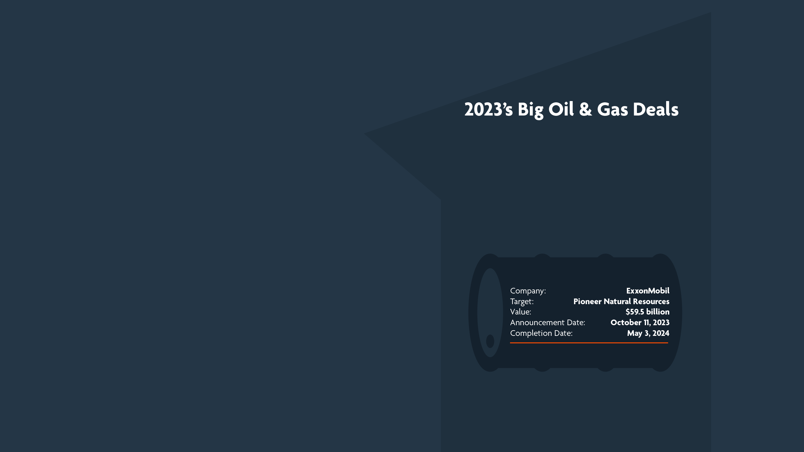 2023’s Big Oil & Gas Deals