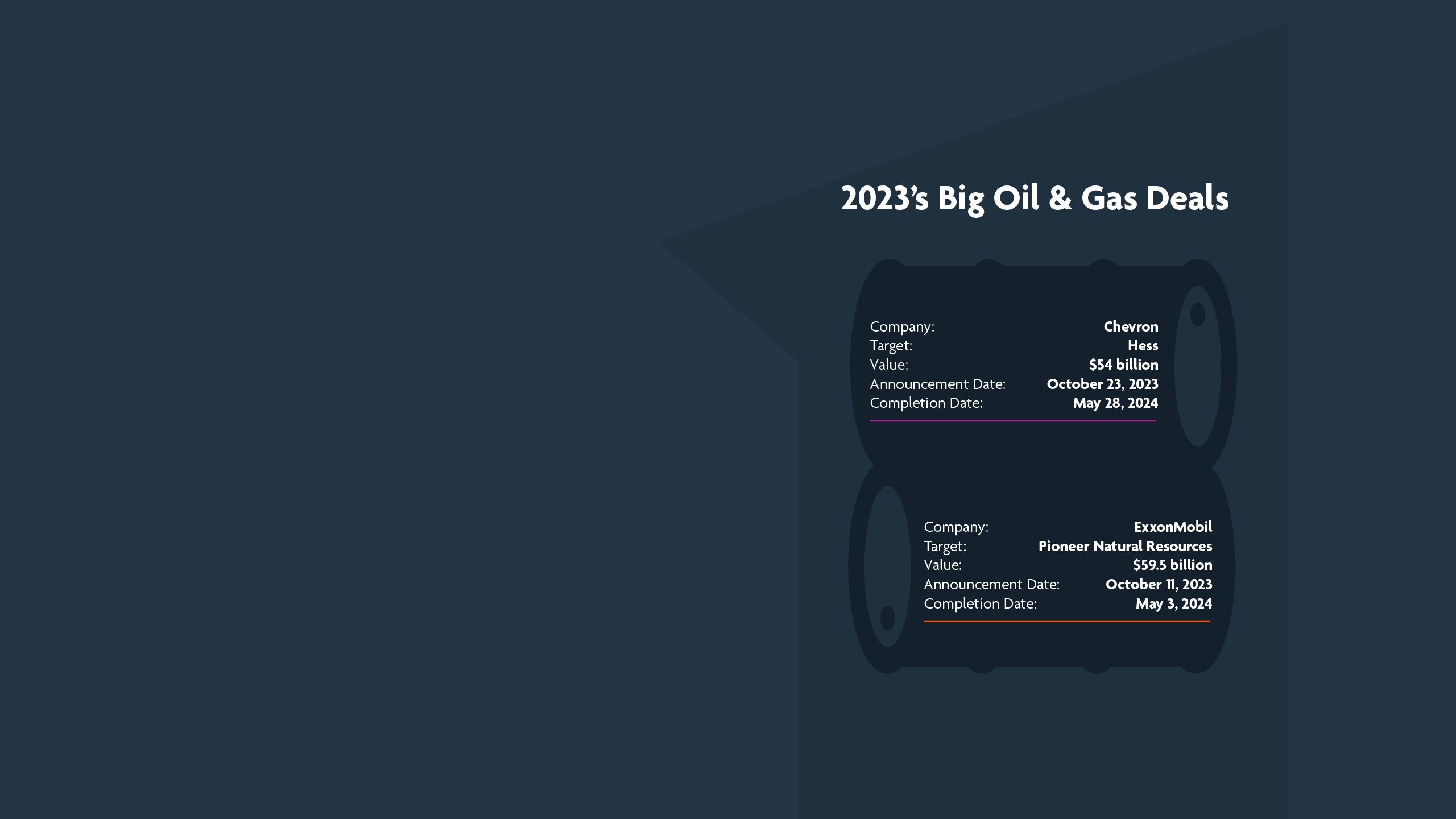 2023’s Big Oil & Gas Deals