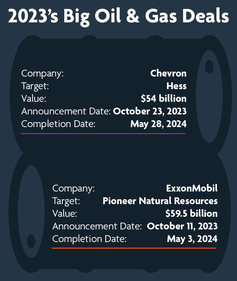 2023's Big Oil & Gas Deals