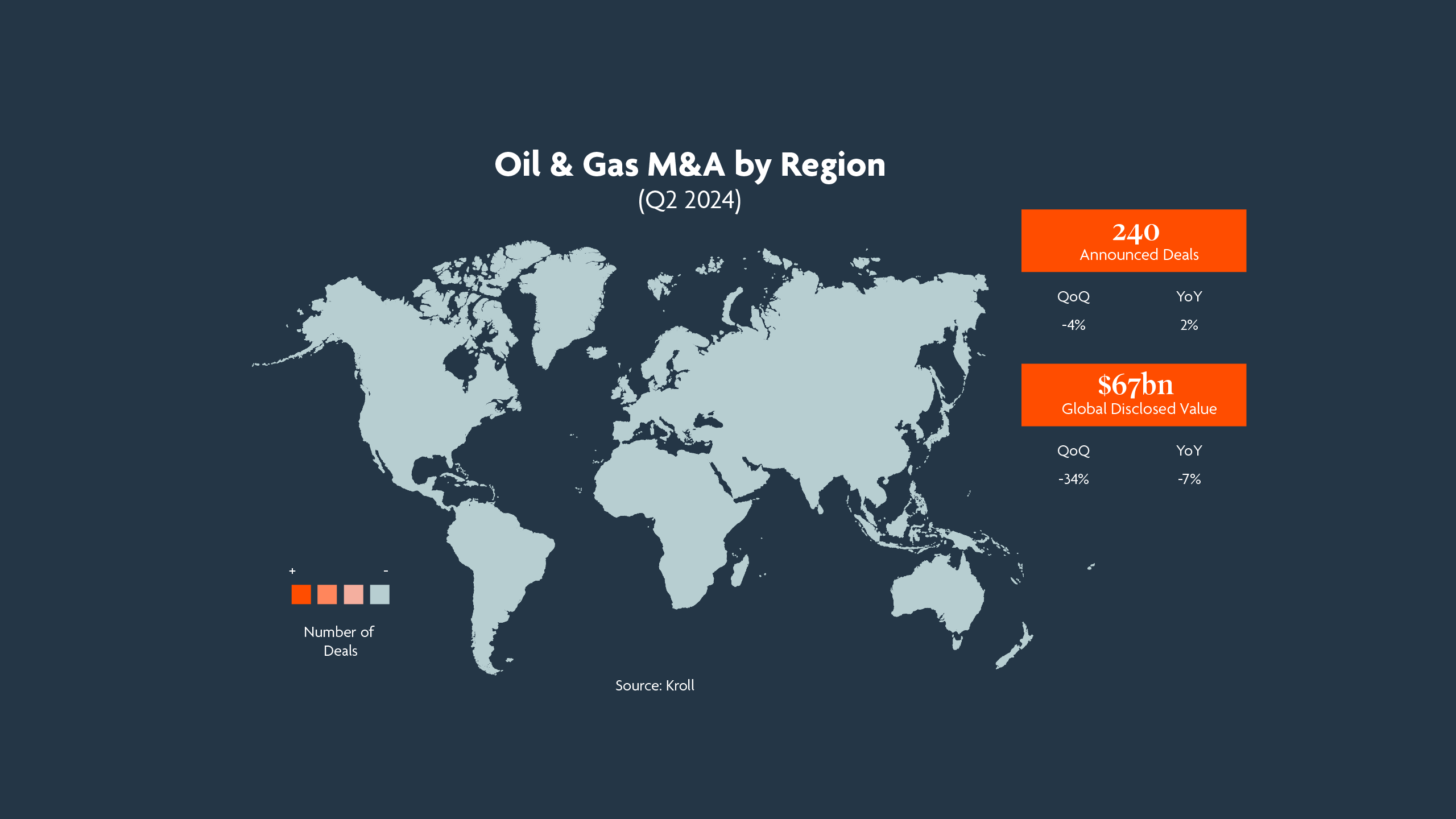Oil & Gas M&A by Region (Q2 2024)