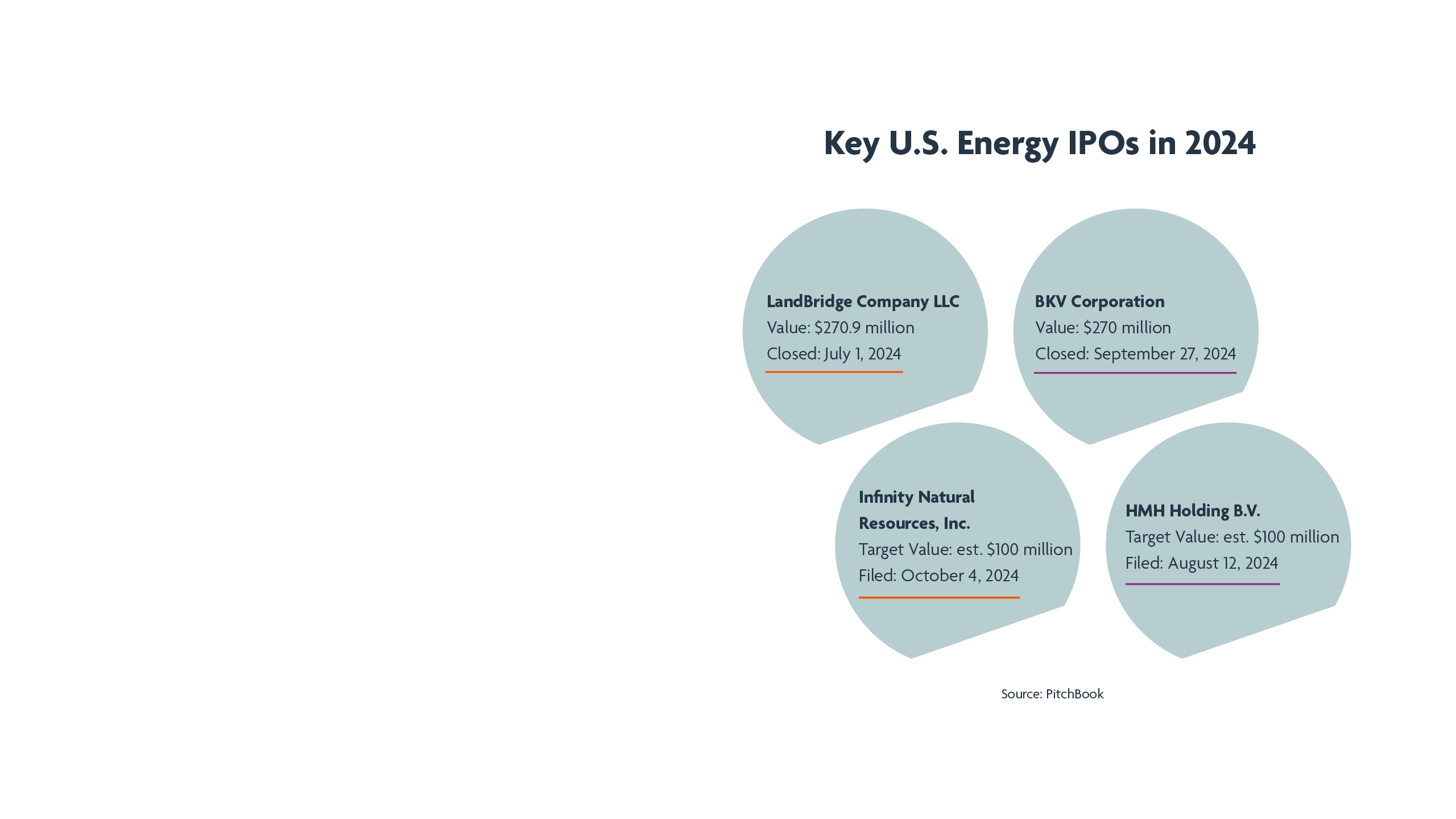Key U.S. Energy IPOs in 2024