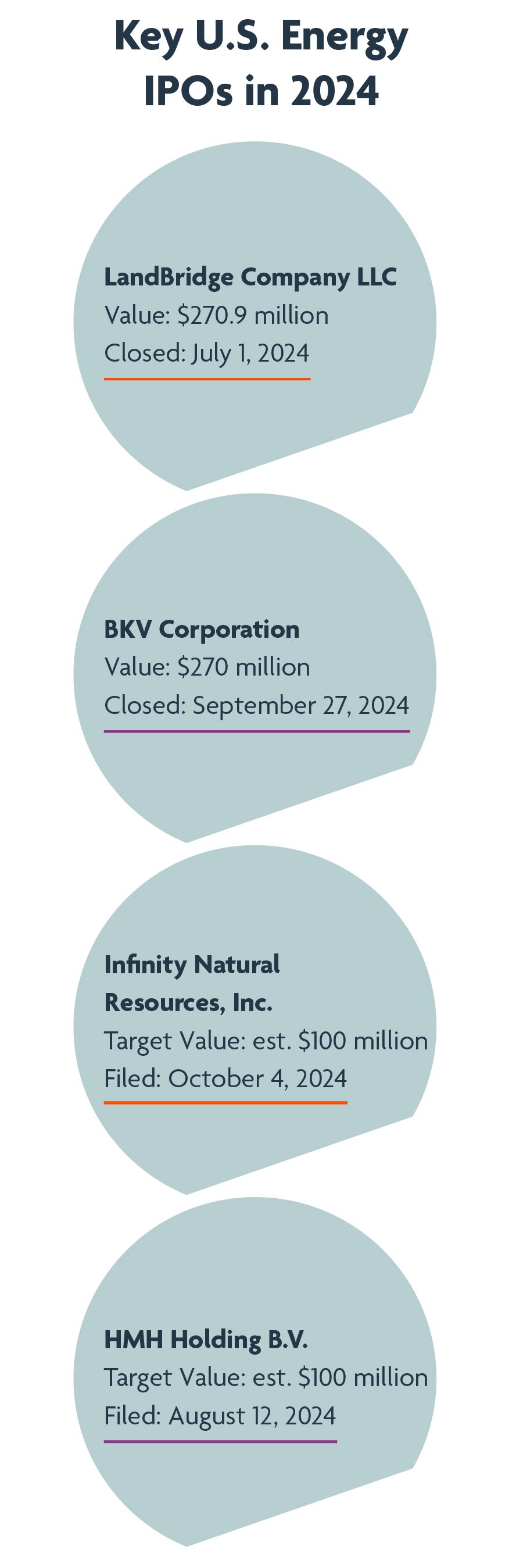 Keep U.S. Energy IPOs in 2024