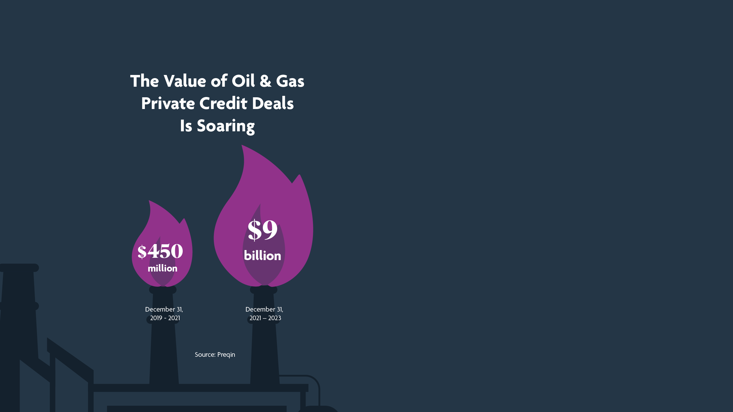The Value of Oil & Gas Private Credit Deals is Soaring