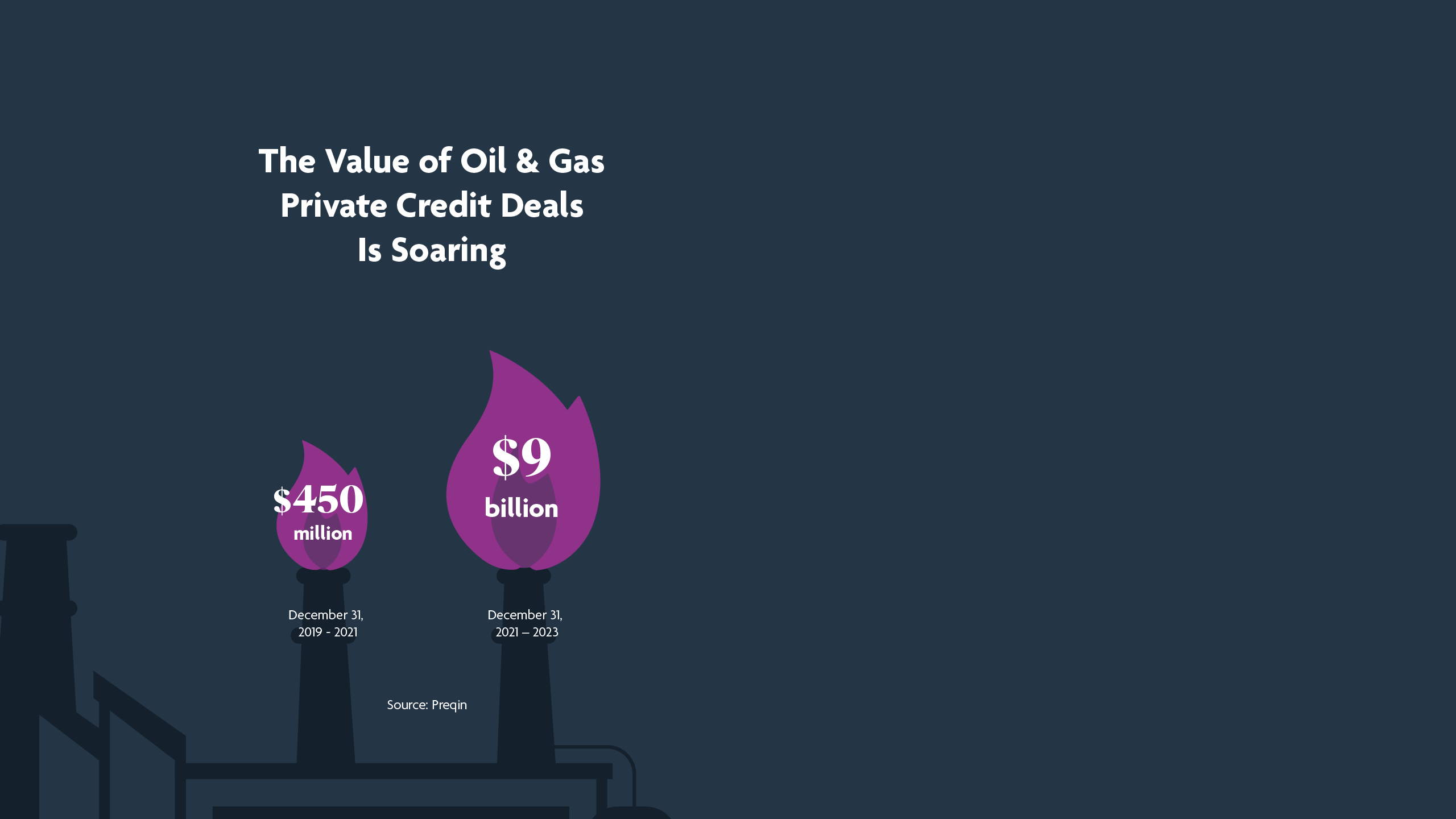 The Value of Oil & Gas Private Credit Deals is Soaring