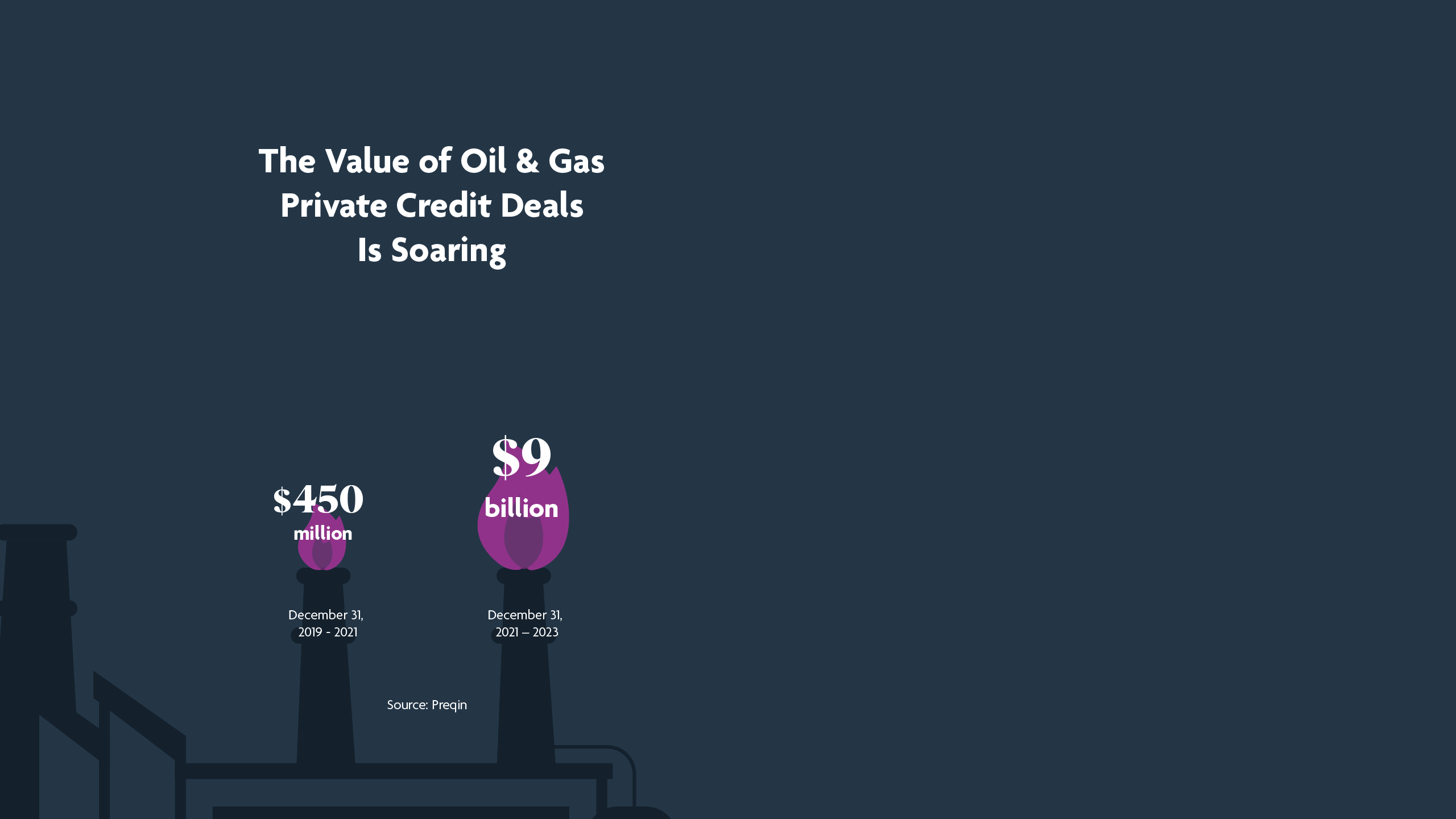 The Value of Oil & Gas Private Credit Deals is Soaring