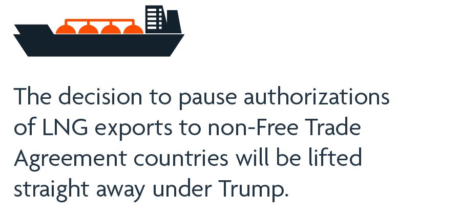 The decision to pause authorizations of LNG exports to non-Free Trade Agreement countries will be lifted straight away under Trump.
