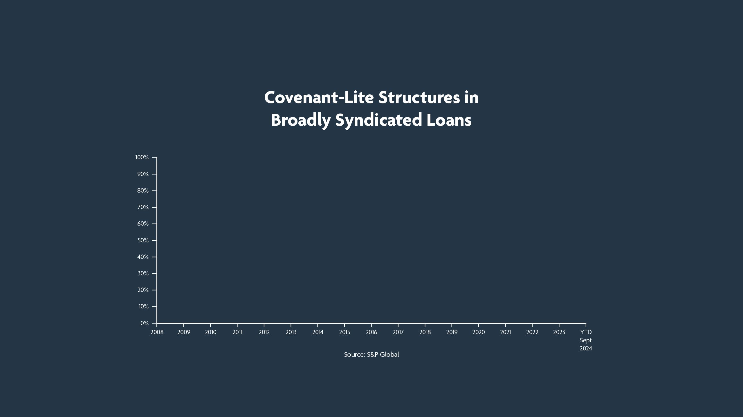 Covenant-Lite Structures in Broadly Syndicated Loans